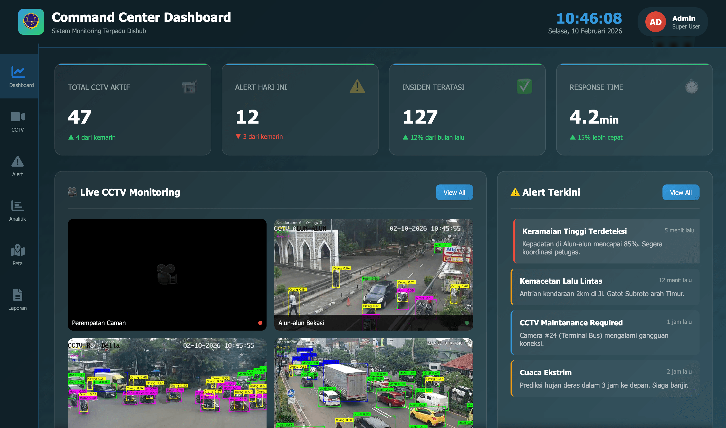 Implementasi AI Vision Monitoring Pemerintah